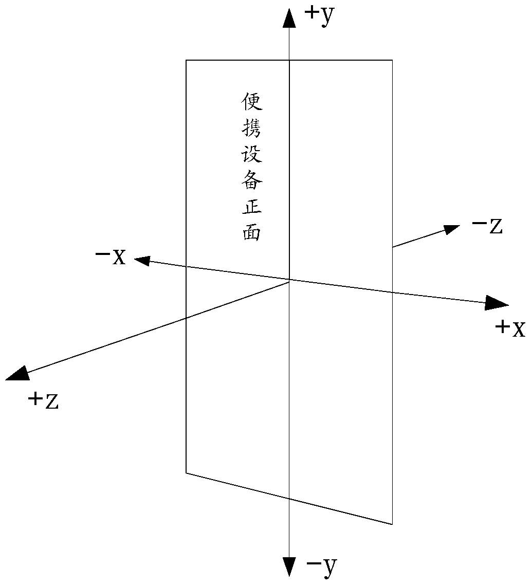 A positioning method and device based on gait