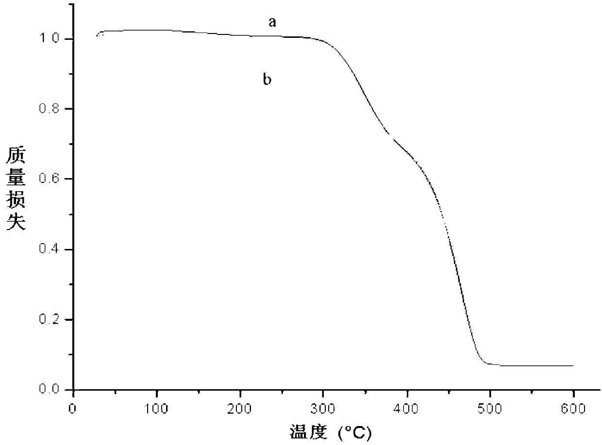 Preparation method for molecularly imprinted monolithic column solid-phase microextraction fiber