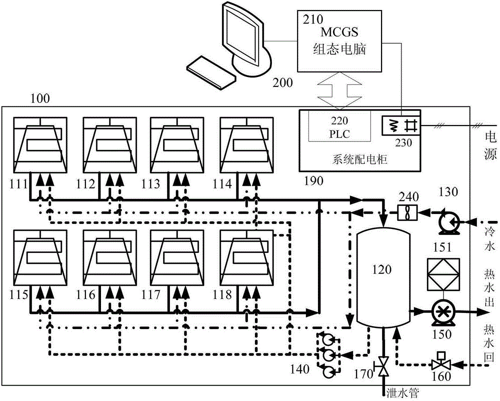 Programmable logic controller (PLC) based monitor and control generated system (MCGS) heat pump monitoring system and control method thereof