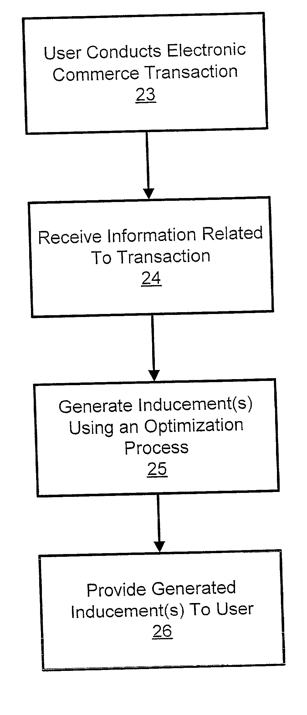 System and method for historical database training of non-linear models for use in electronic commerce