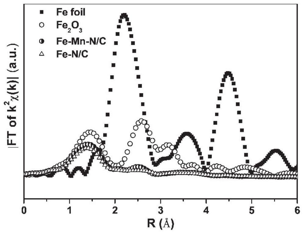 Carbon-based bimetallic Fe-Mn monatomic electrocatalyst, preparation method and application thereof