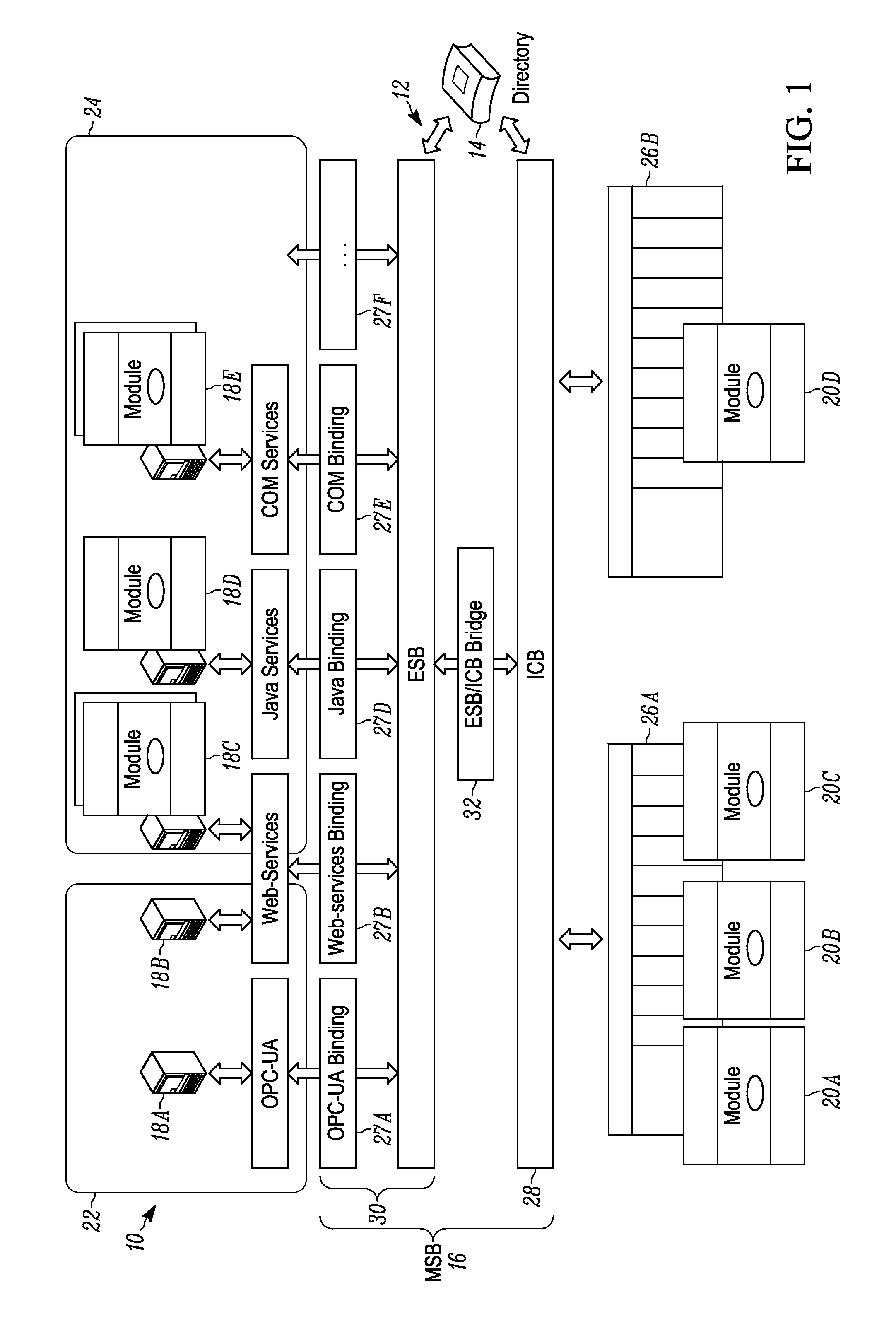 Systems and methods for conducting communications among components of multidomain industrial automation system