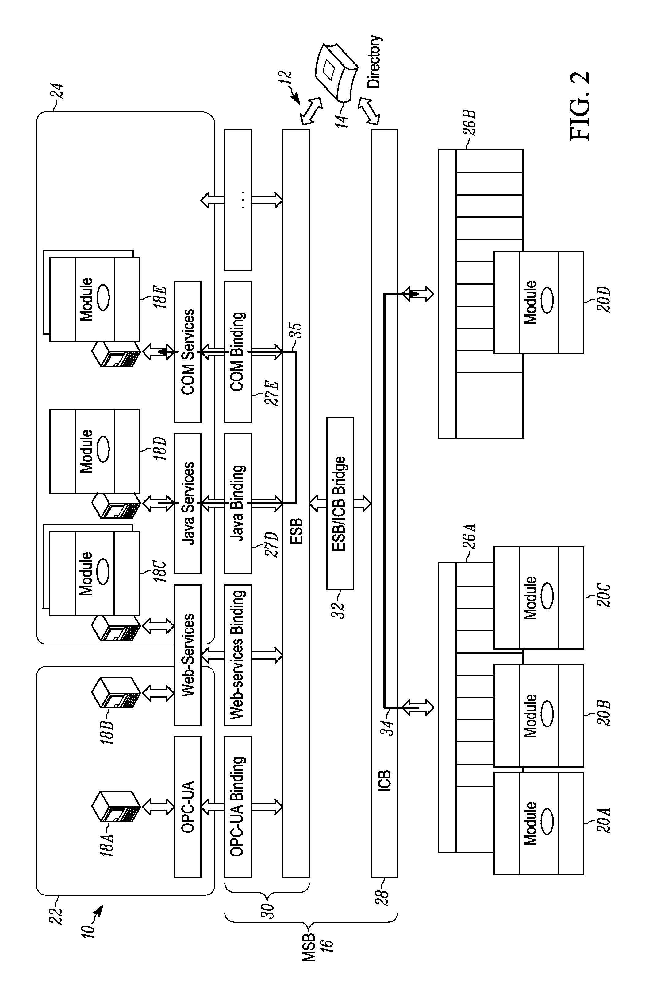 Systems and methods for conducting communications among components of multidomain industrial automation system