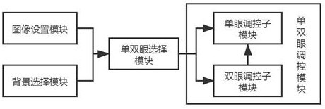 Binocular balance relationship evaluation system based on binocular rivalry