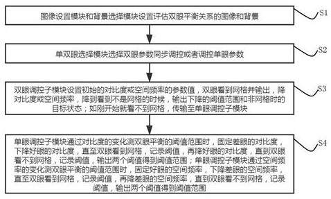 Binocular balance relationship evaluation system based on binocular rivalry