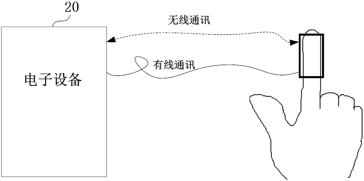 An electronic device control system and method combining touch and motion sensing