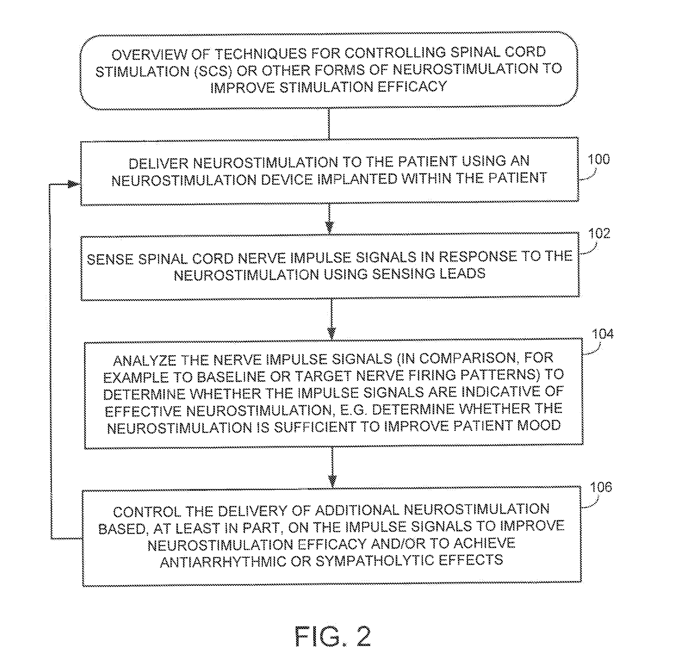 Systems and methods for controlling spinal cord stimulation to improve stimulation efficacy for use by implantable medical devices