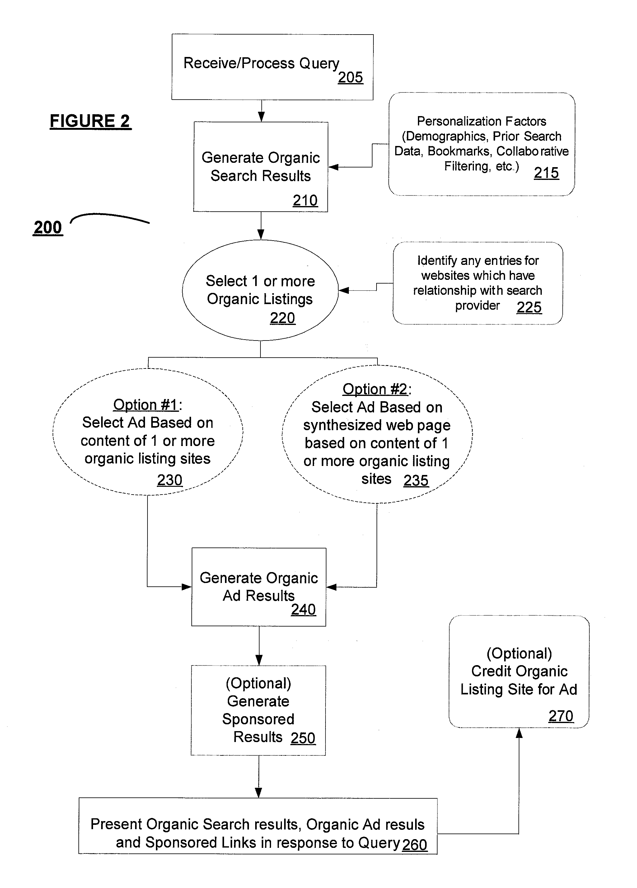 System and method of delivering content based advertising
