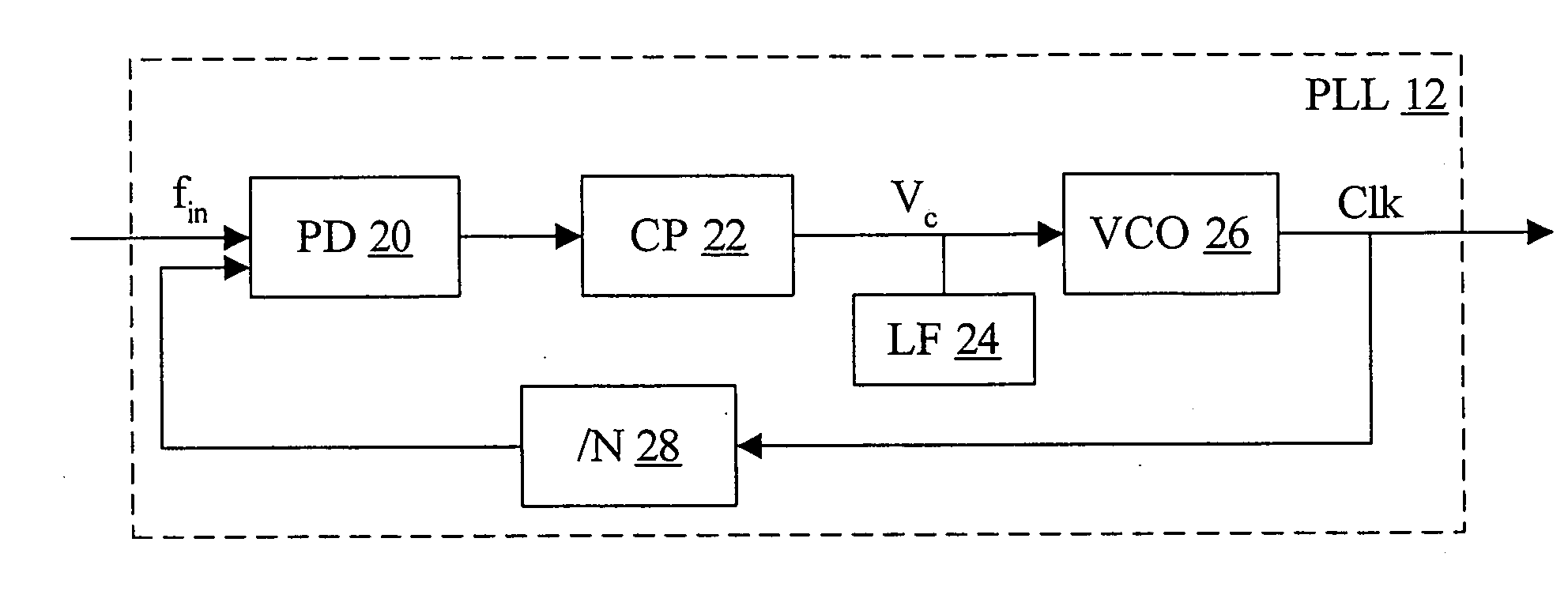 Voltage-controlled oscillator for low-voltage, wide frequency range operation