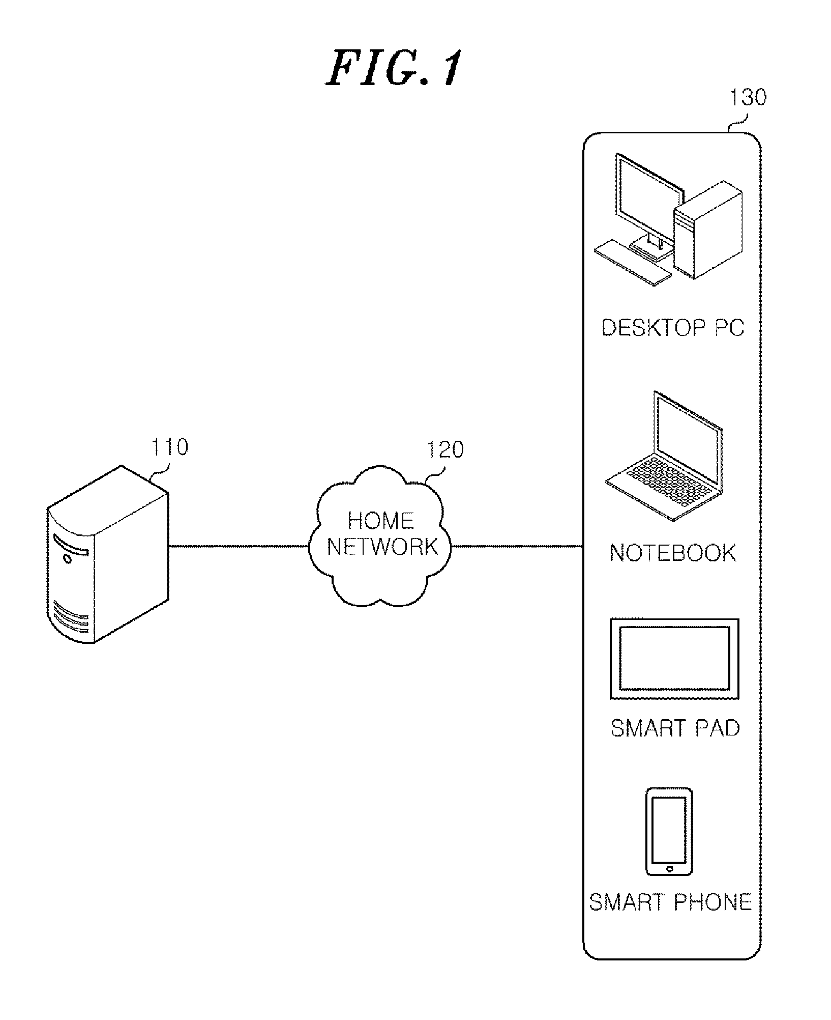 Method and apparatus for providing a multi-screen based multi-dimension game service