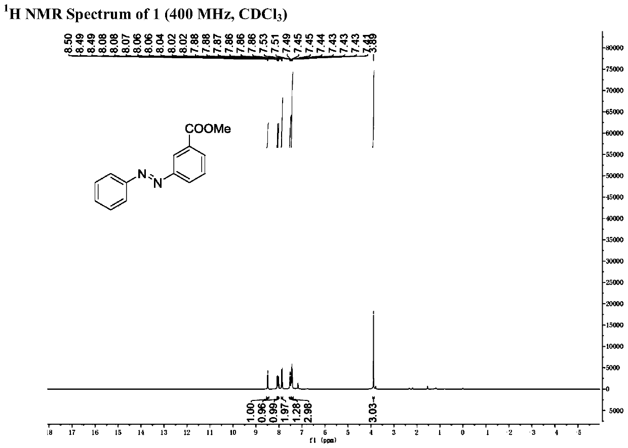 A kind of preparation method of unsymmetrical azobenzene