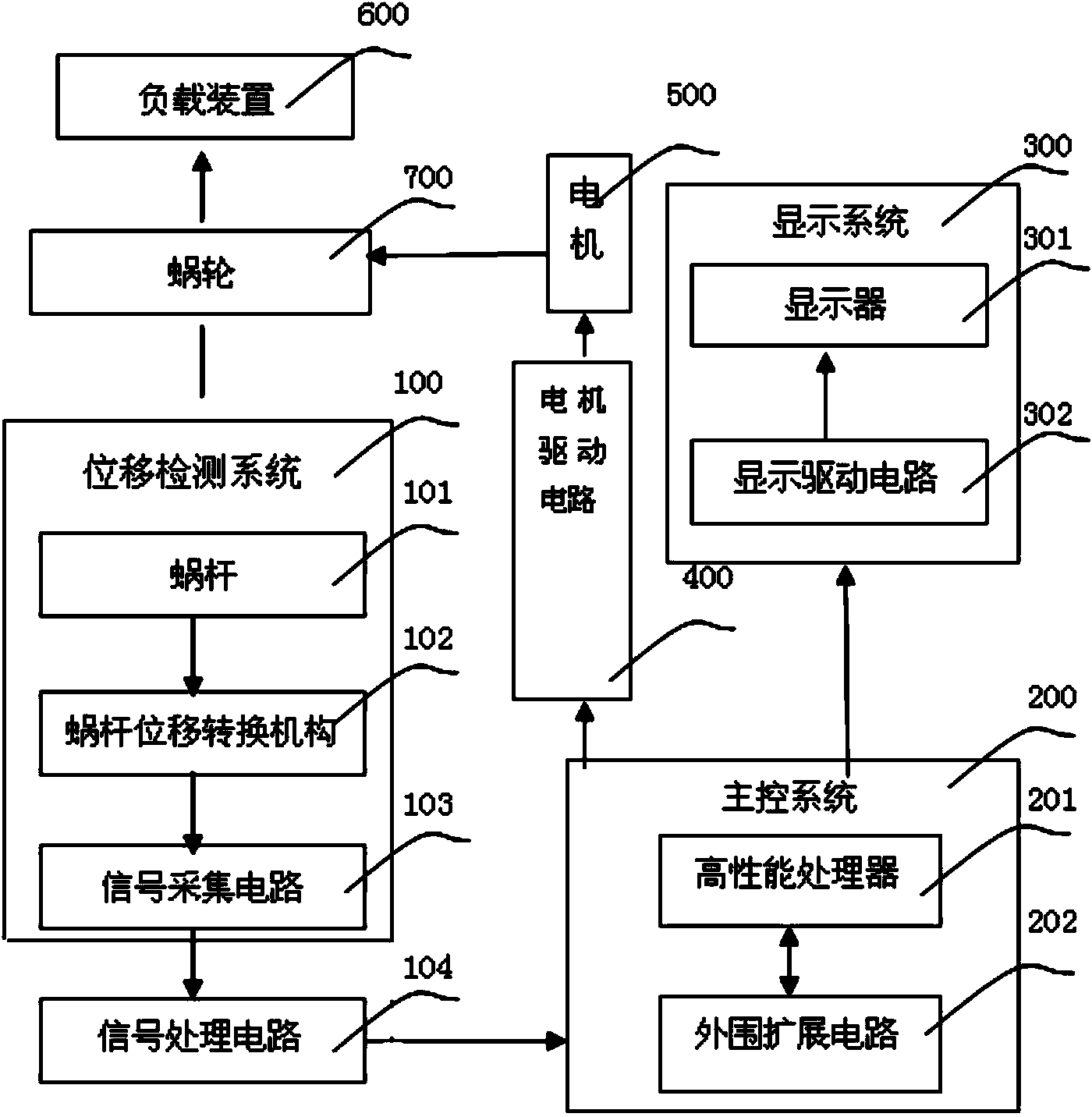 Torque control system and method of electric actuator
