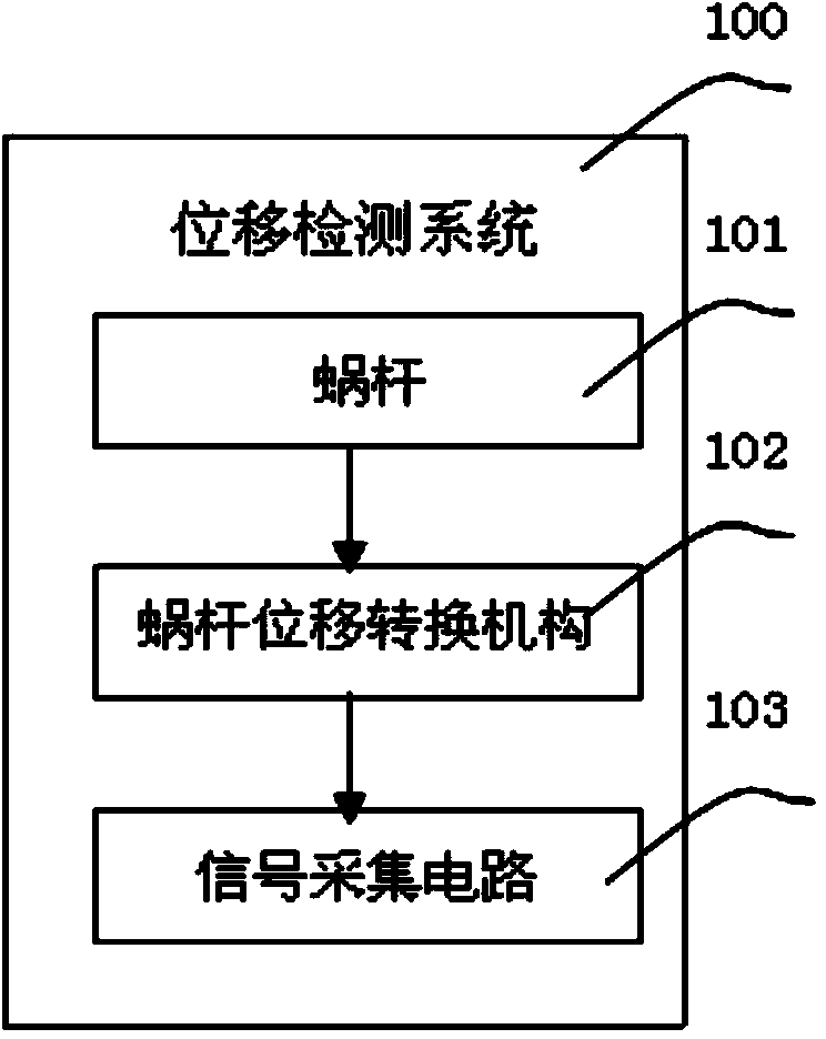 Torque control system and method of electric actuator