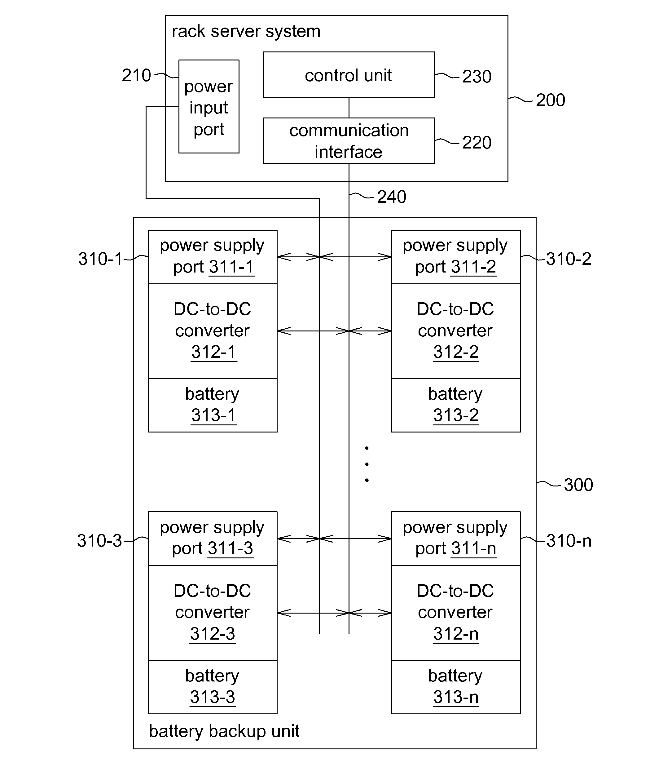 Rack server system and control method thereof