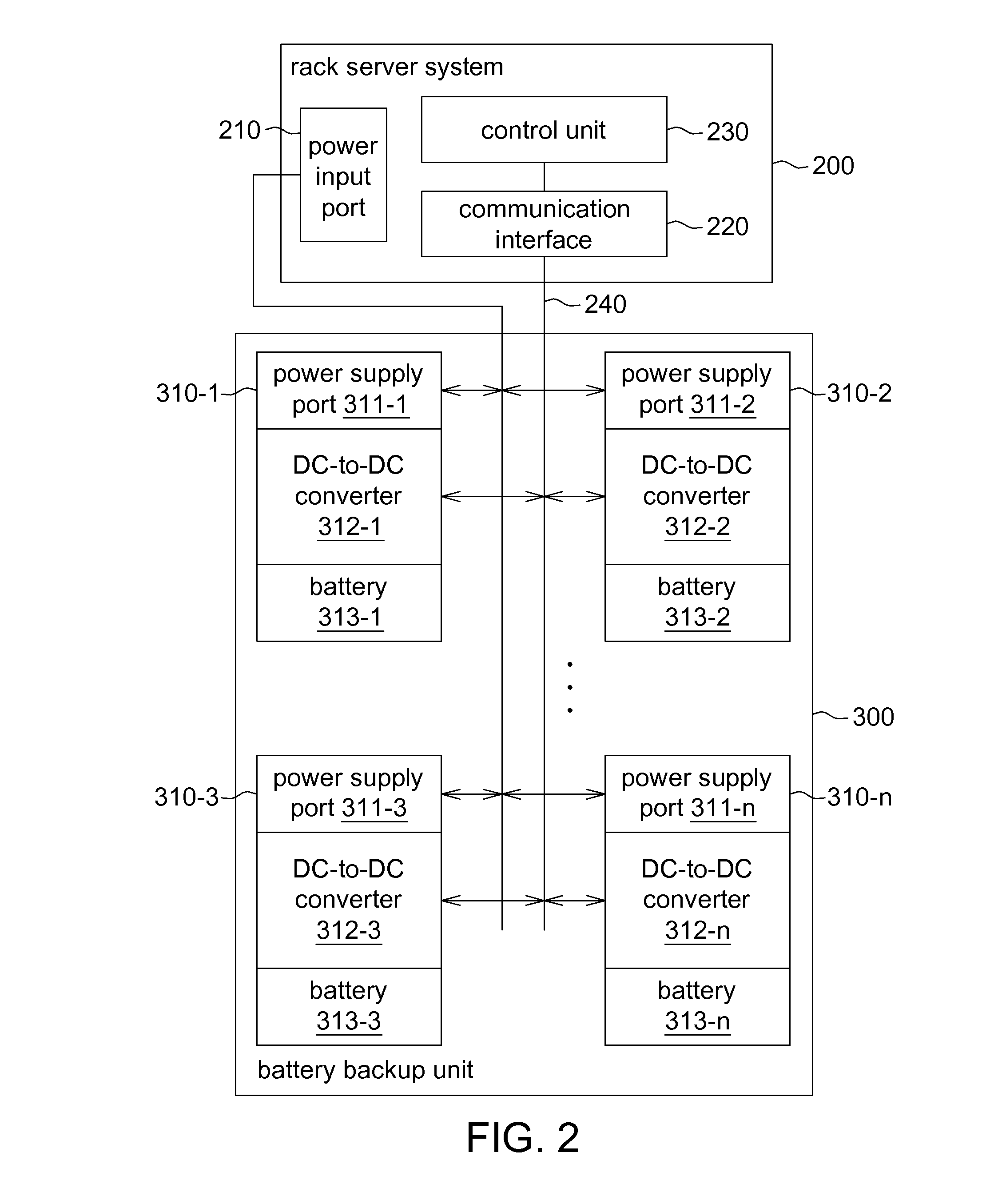 Rack server system and control method thereof