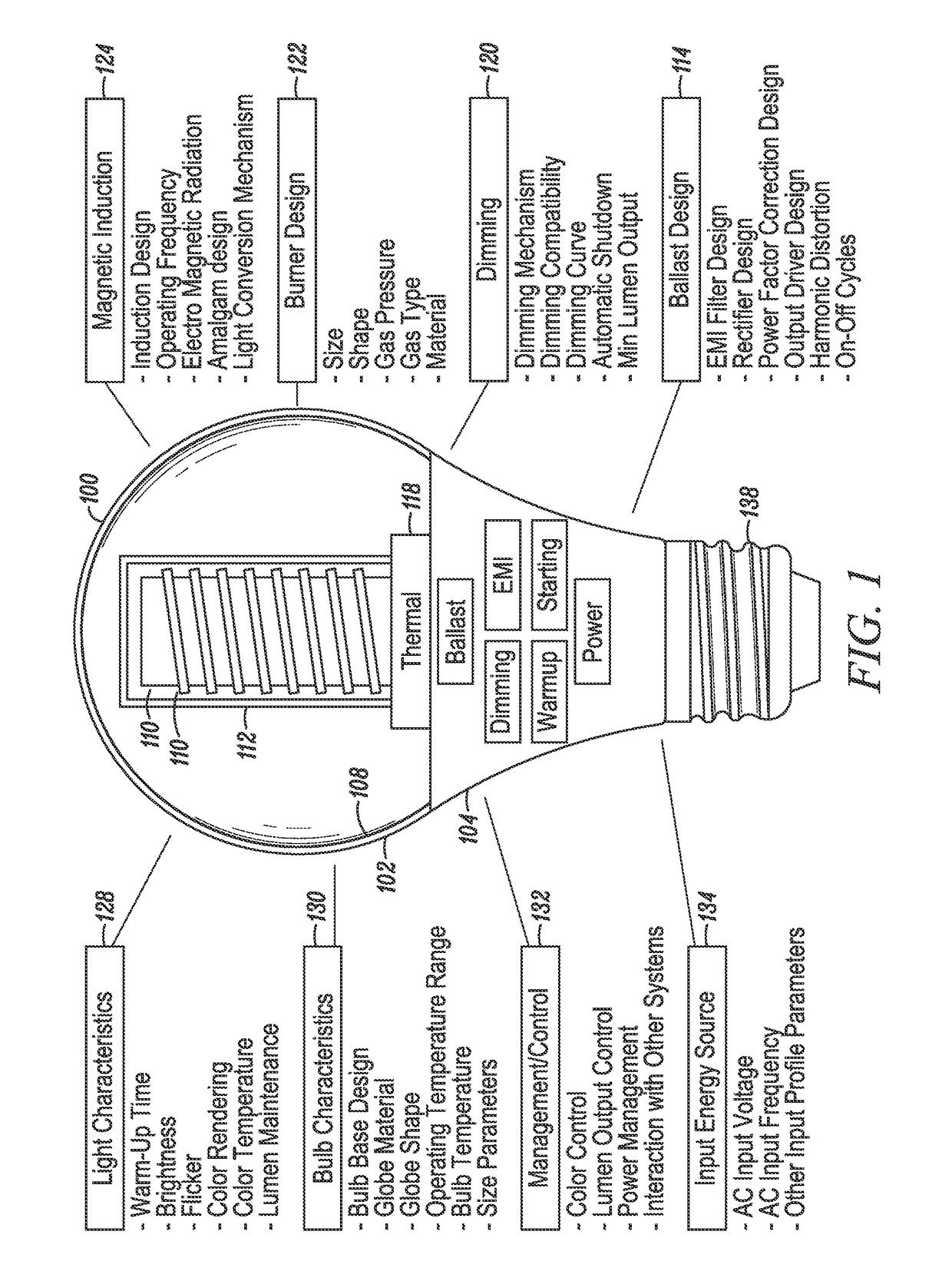 Fast start RF induction lamp with metallic structure