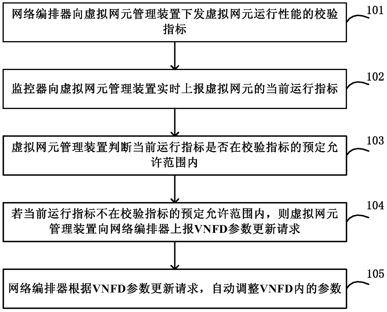 Method and system for realizing automatic update of virtual network function description file