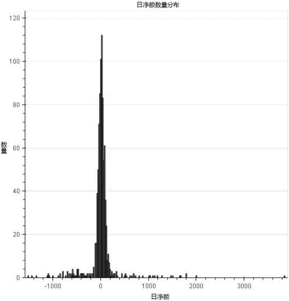 Bank outlet excess reserve prediction method based on long short term memory recurrent neural network