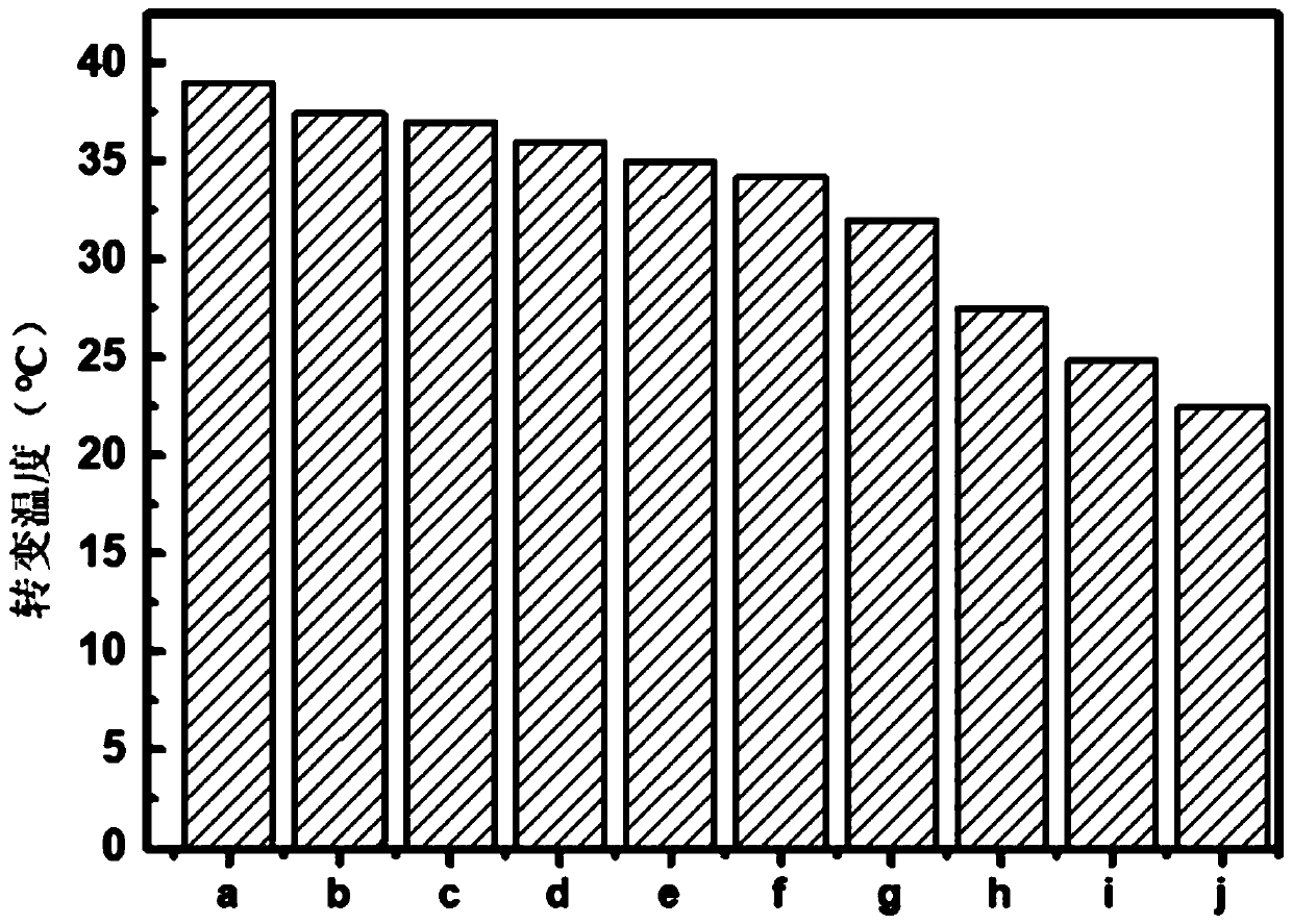 Preparation method for artificial cells containing cytoplasm-like substance