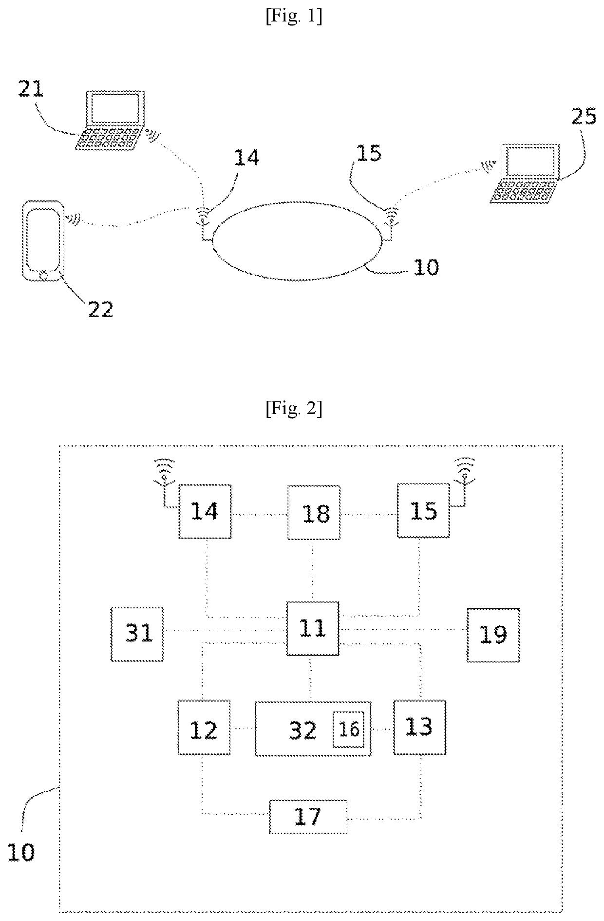 Portable, autonomous and secure micro-server for collaboration between different users