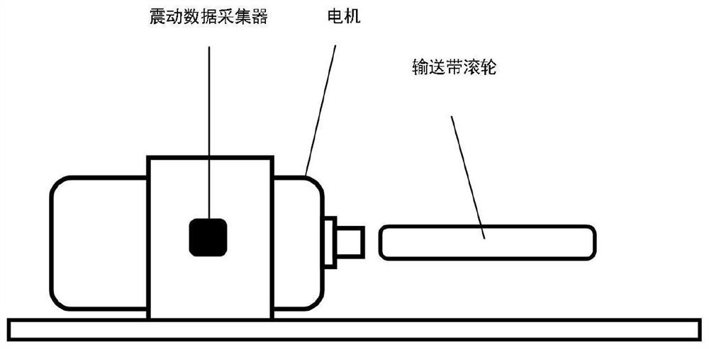 Conveying line health condition online fault big data early warning method based on wireless network