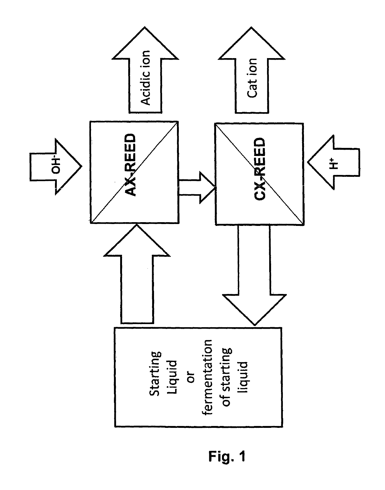 Method for producing beverages by acid removal