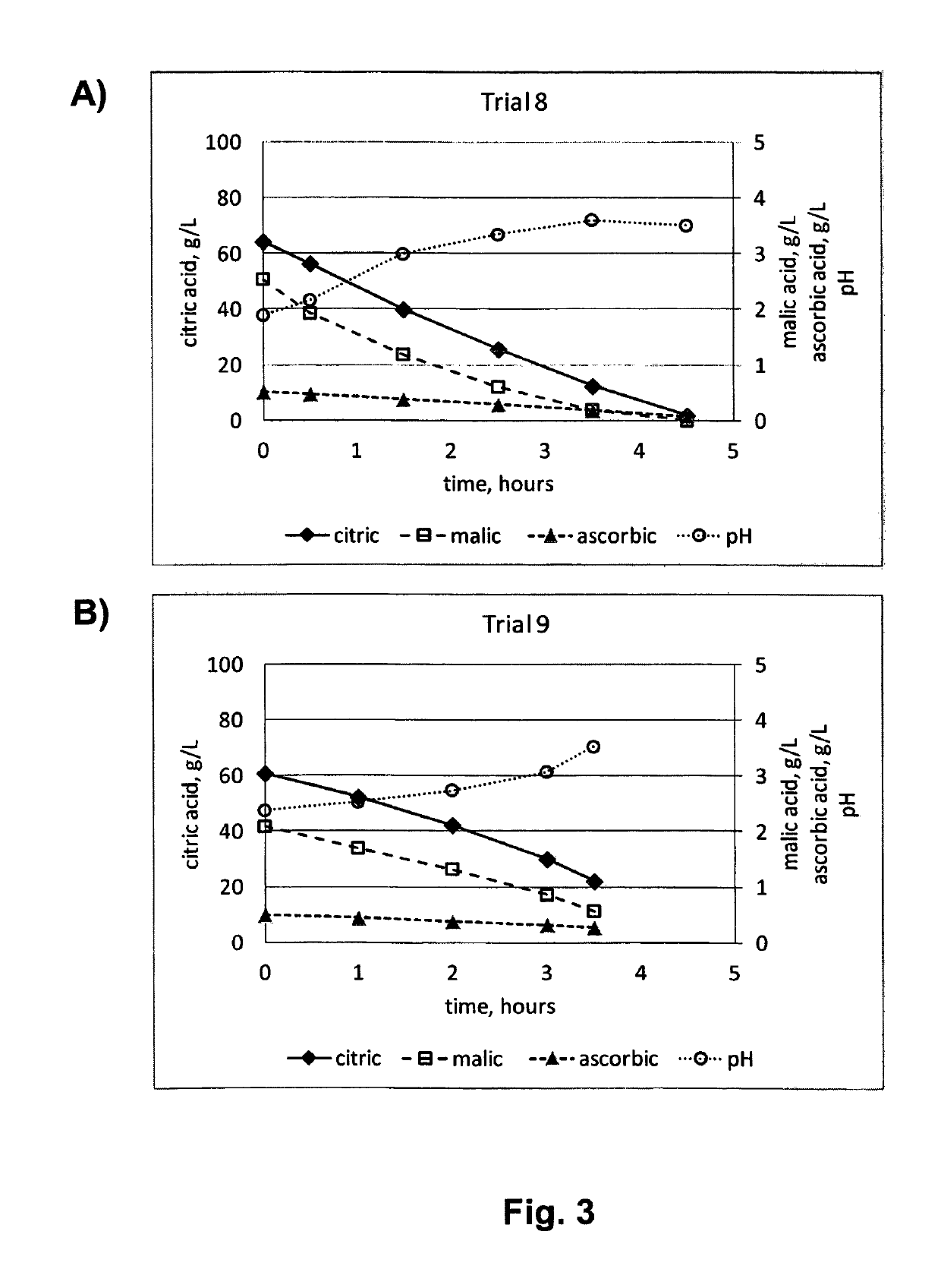 Method for producing beverages by acid removal