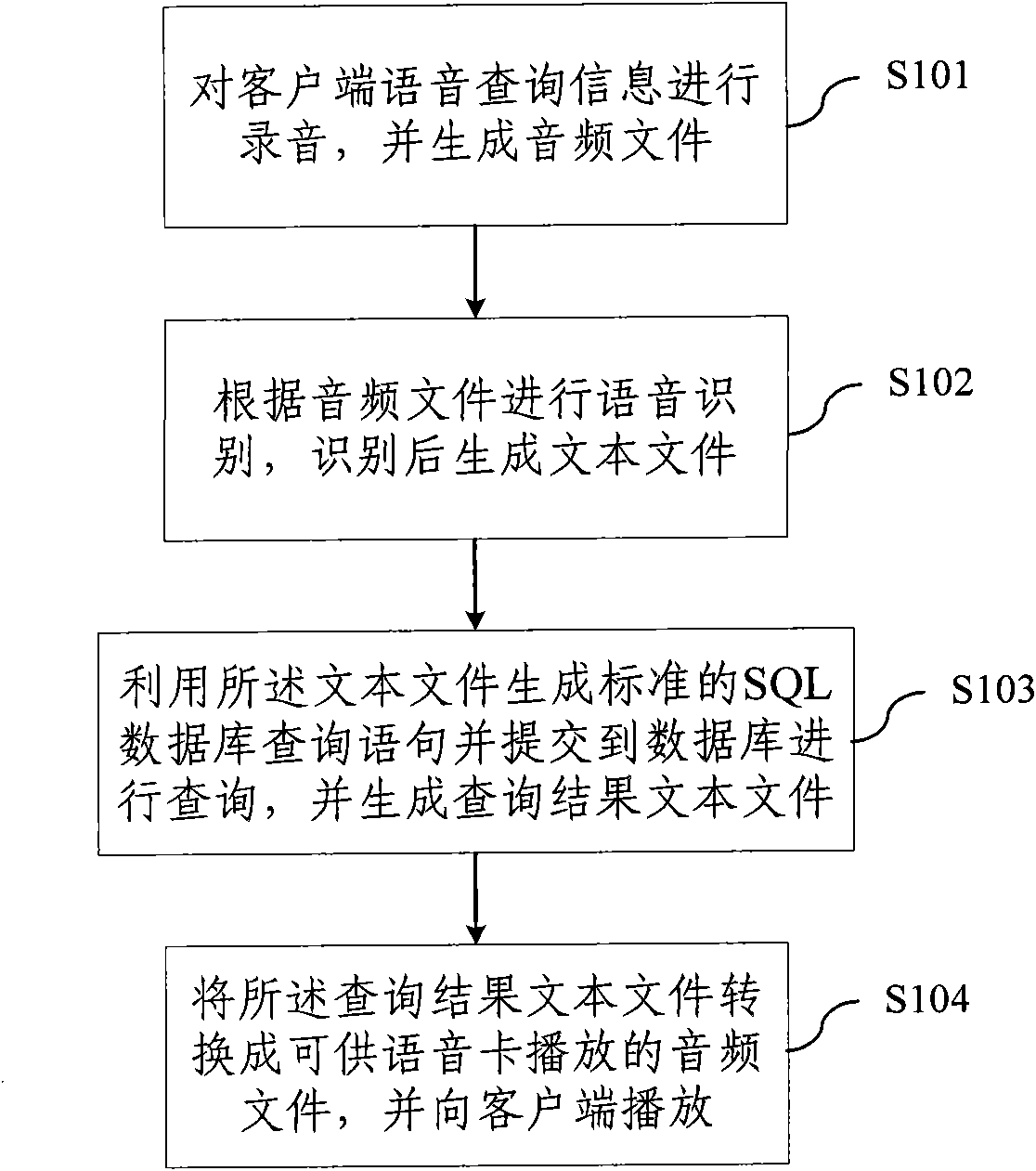 Speech recognition query method and system
