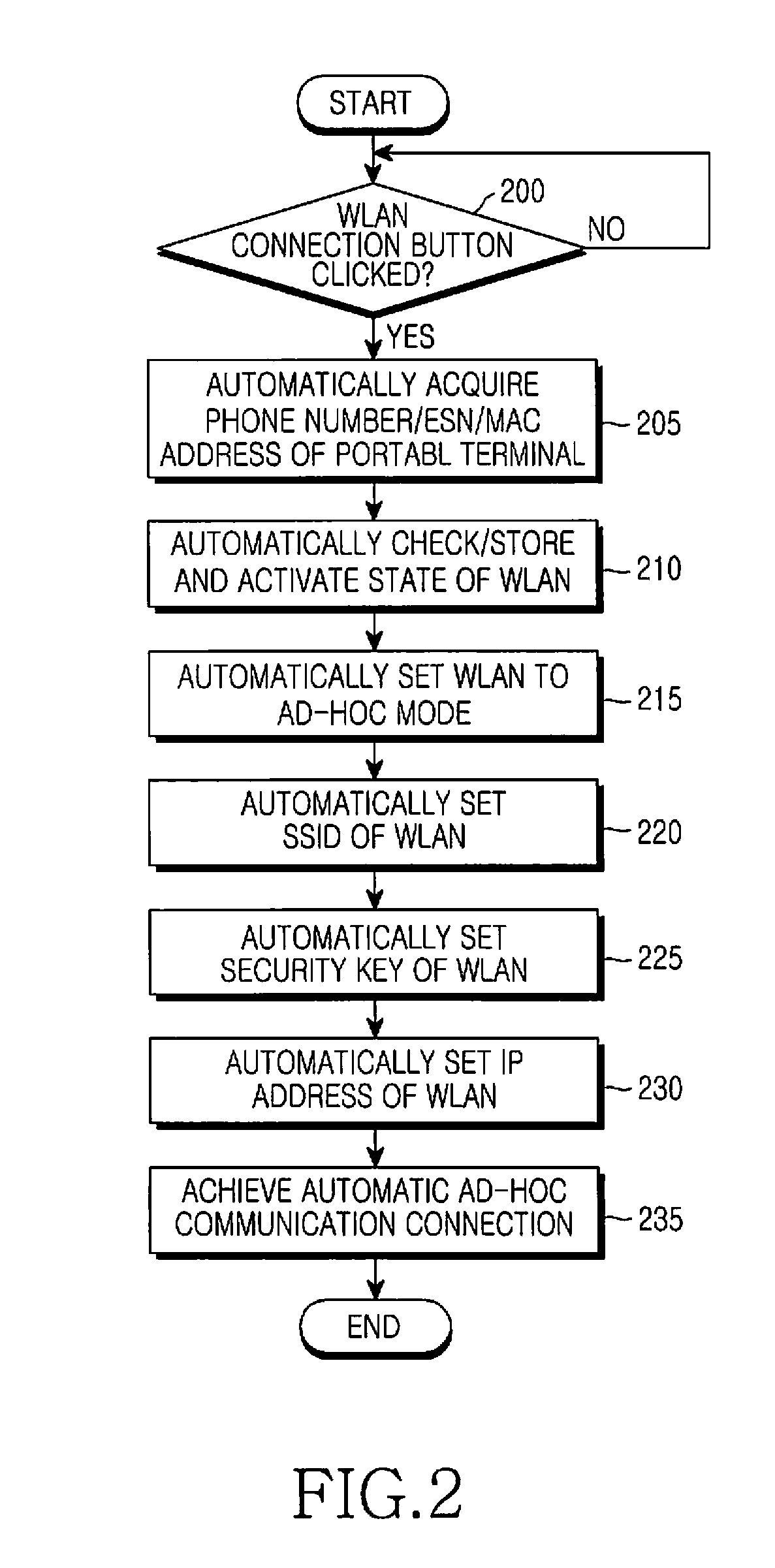 System and method for automatic wireless connection between a portable terminal and a digital device