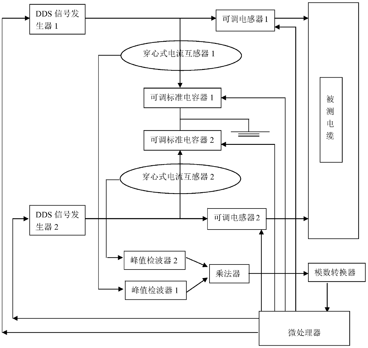 A cable fault detection test system and its working method