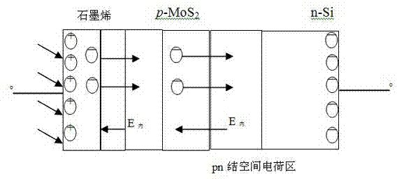Grapheme/MoS2/Si heterojunction thin-film solar cell and manufacturing method thereof