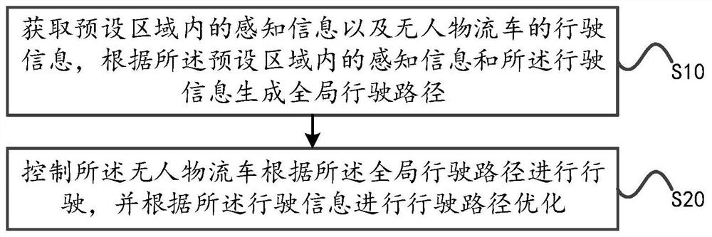 Vehicle control system, vehicle control method, vehicle control apparatus, and storage medium