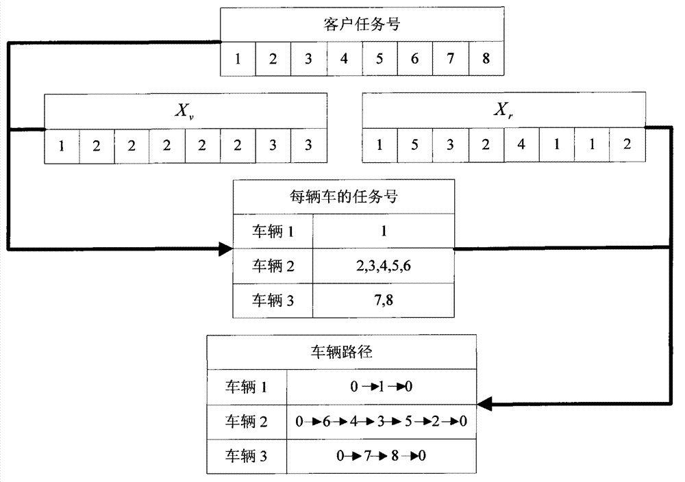 Vehicle route optimization method with time window constraint based on improved particle swarm optimization (PSO)