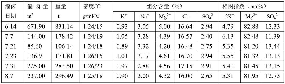 Method for preparing picromerite from magnesium sulfate subtype brine
