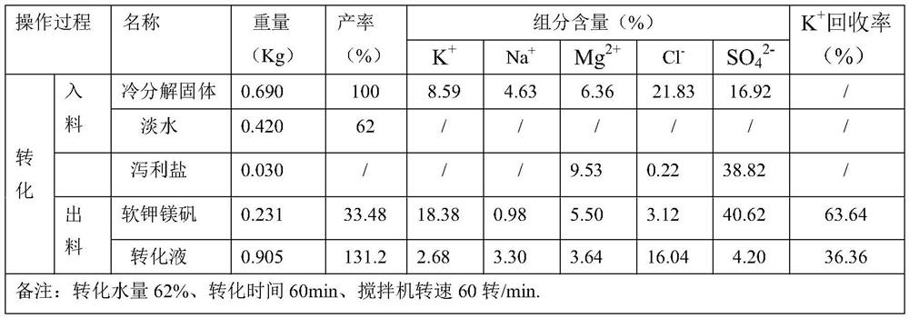 Method for preparing picromerite from magnesium sulfate subtype brine