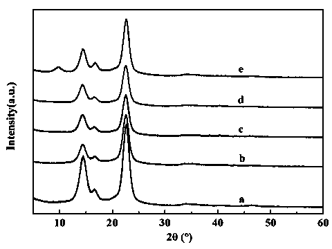 Preparation method of graphene oxide/bacterial cellulose antibacterial compound material