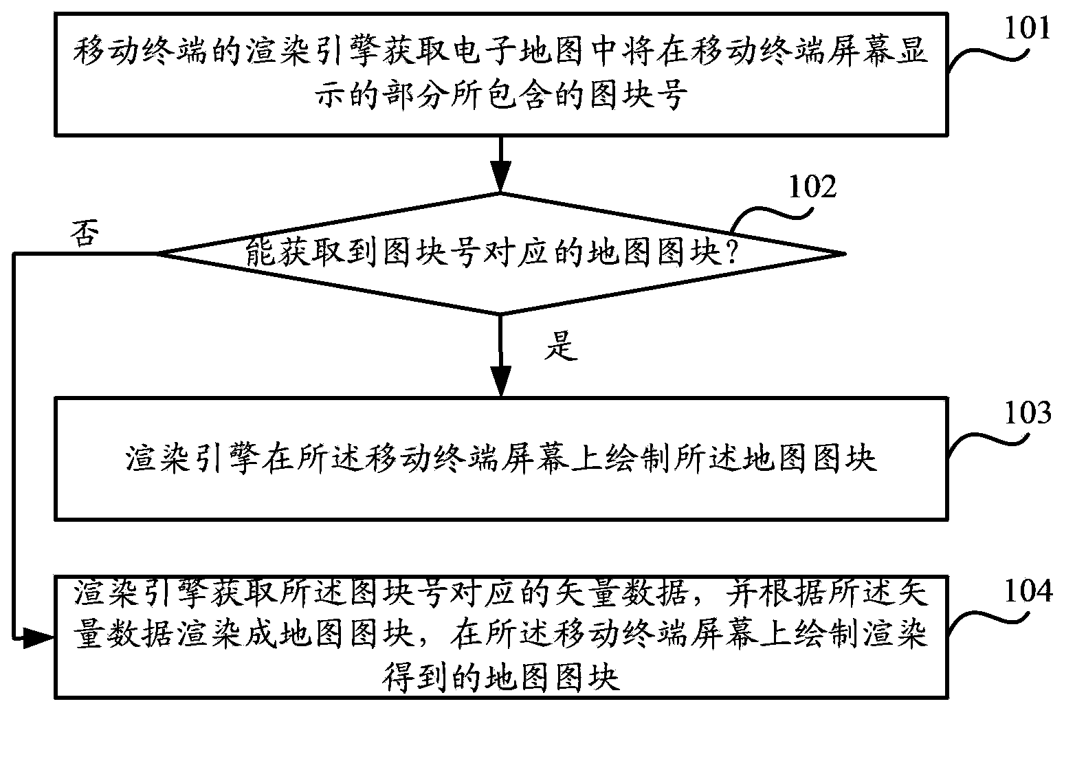 Method and apparatus for rendering map, and mobile terminal