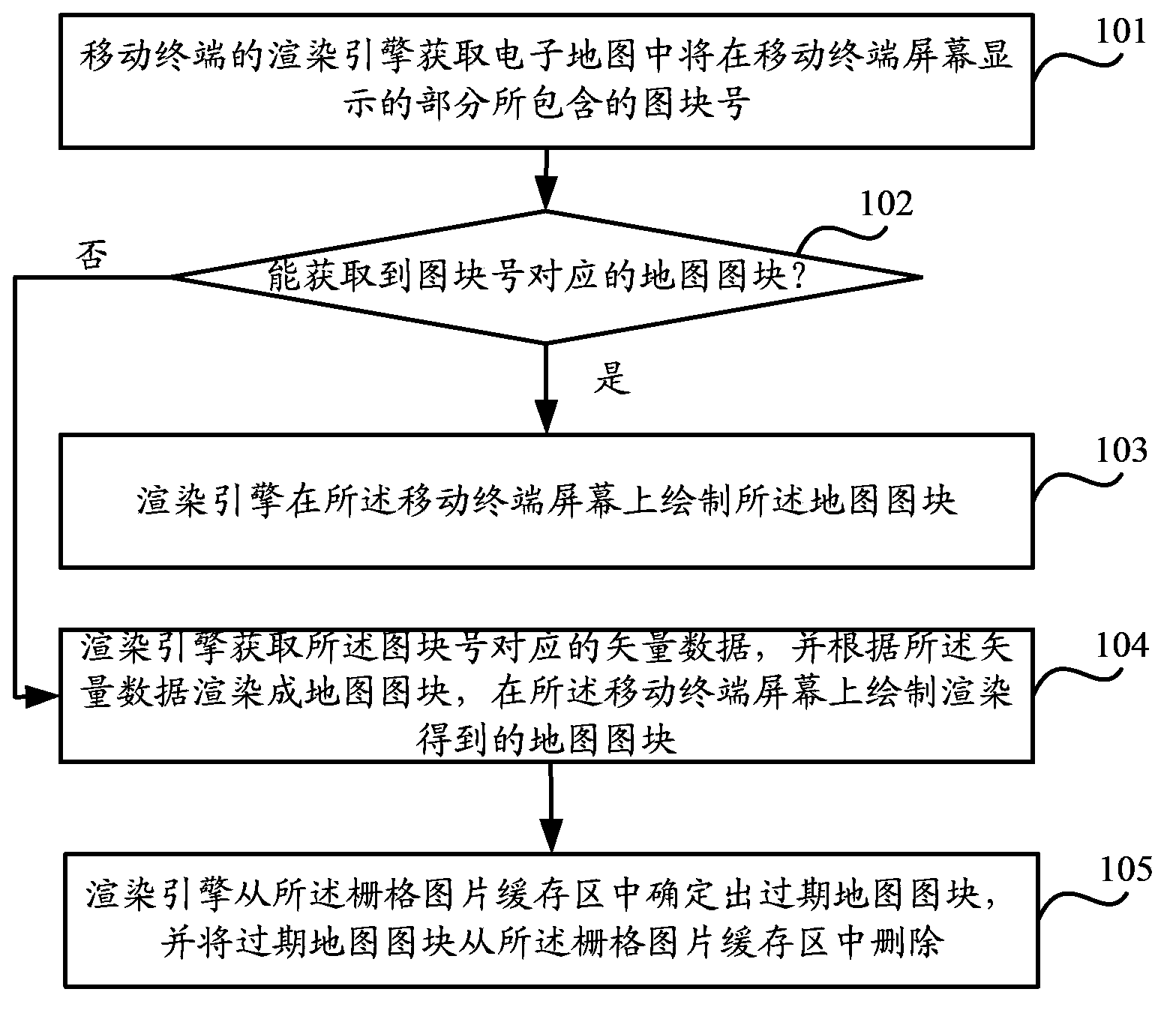 Method and apparatus for rendering map, and mobile terminal