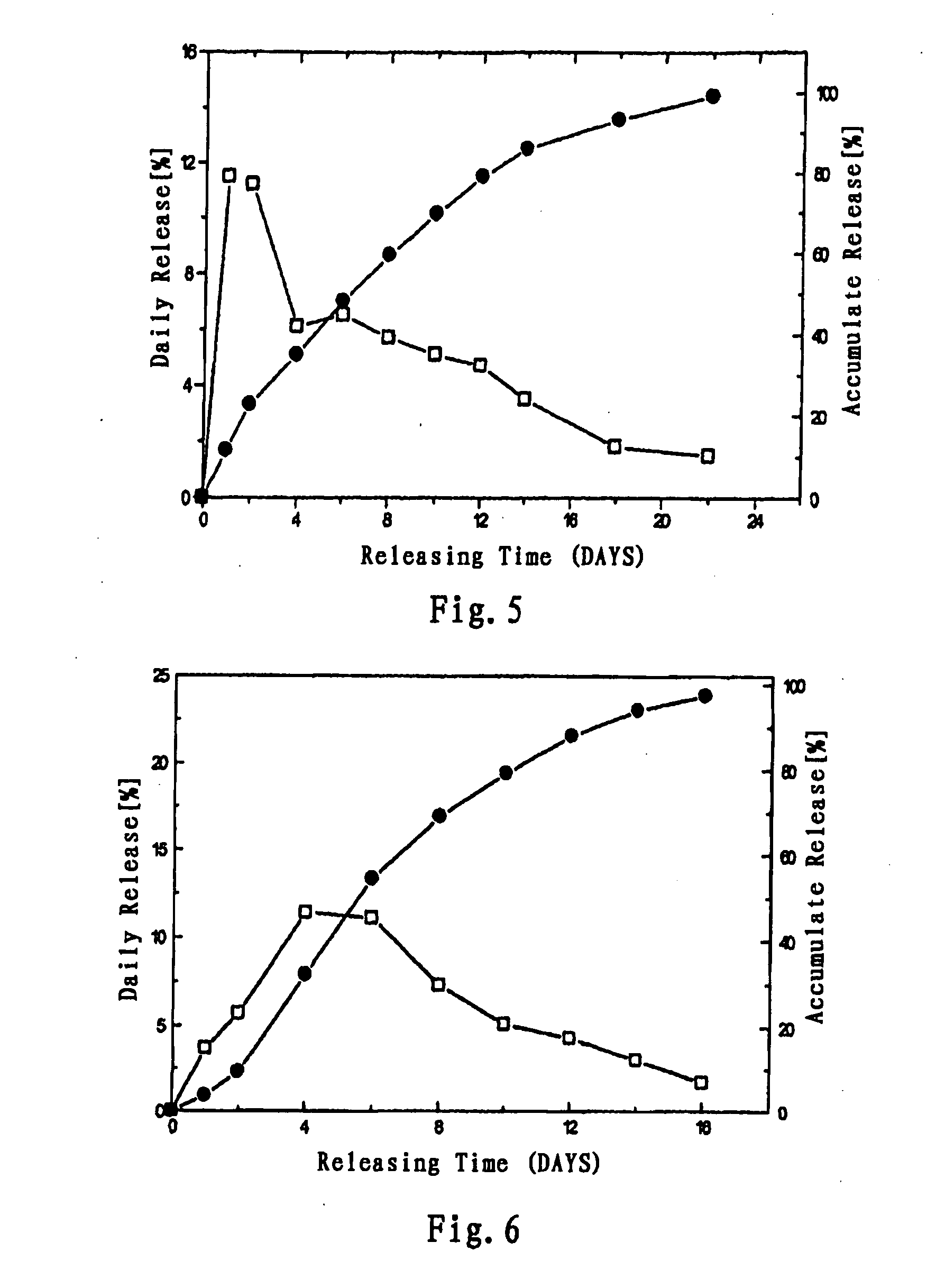 Long Acting Sustained-Release Formulation Containing Dopamine Receptor Agonist and the Preparation Method Thereof