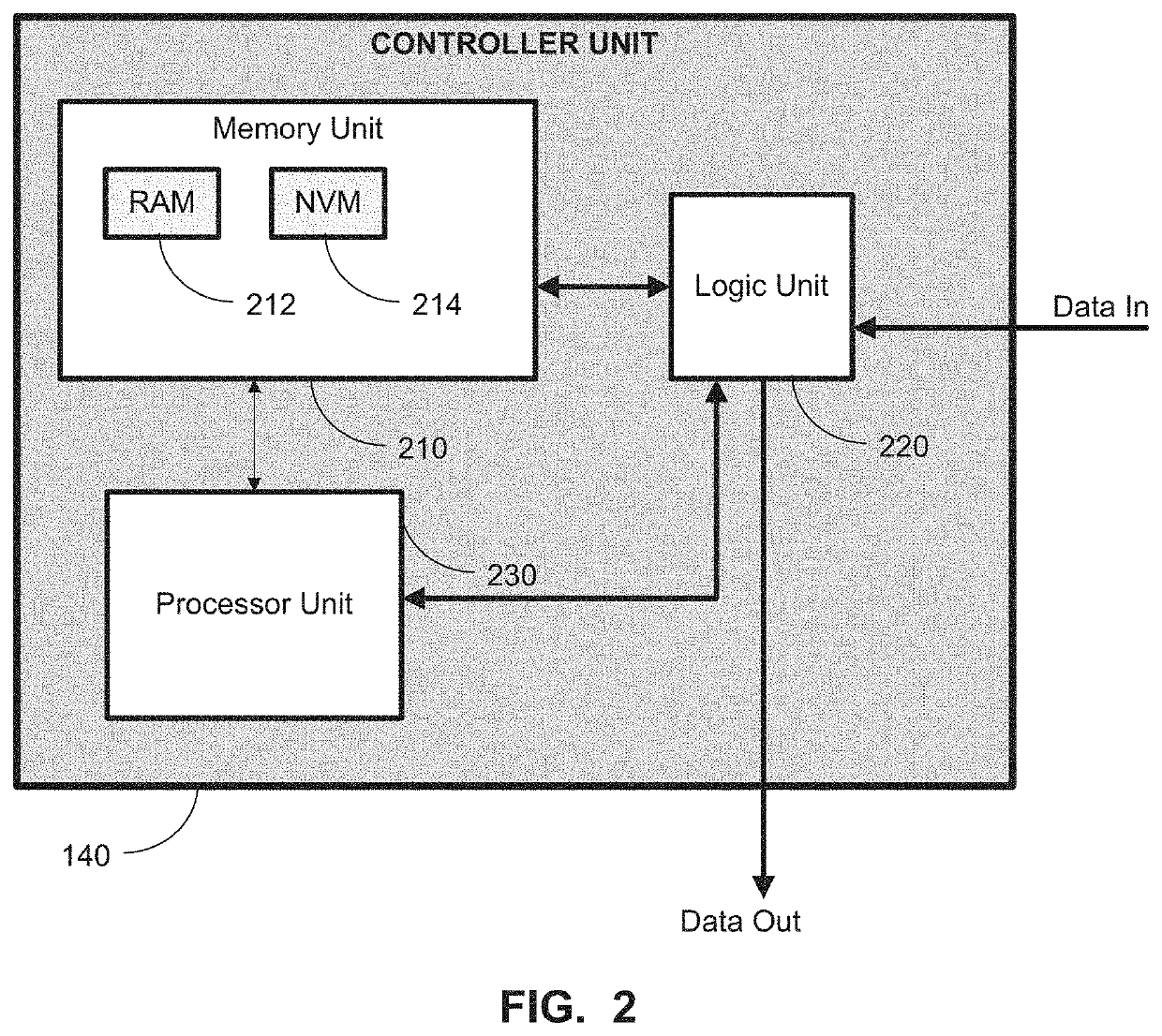 Multi-channel power combiner with phase adjustment