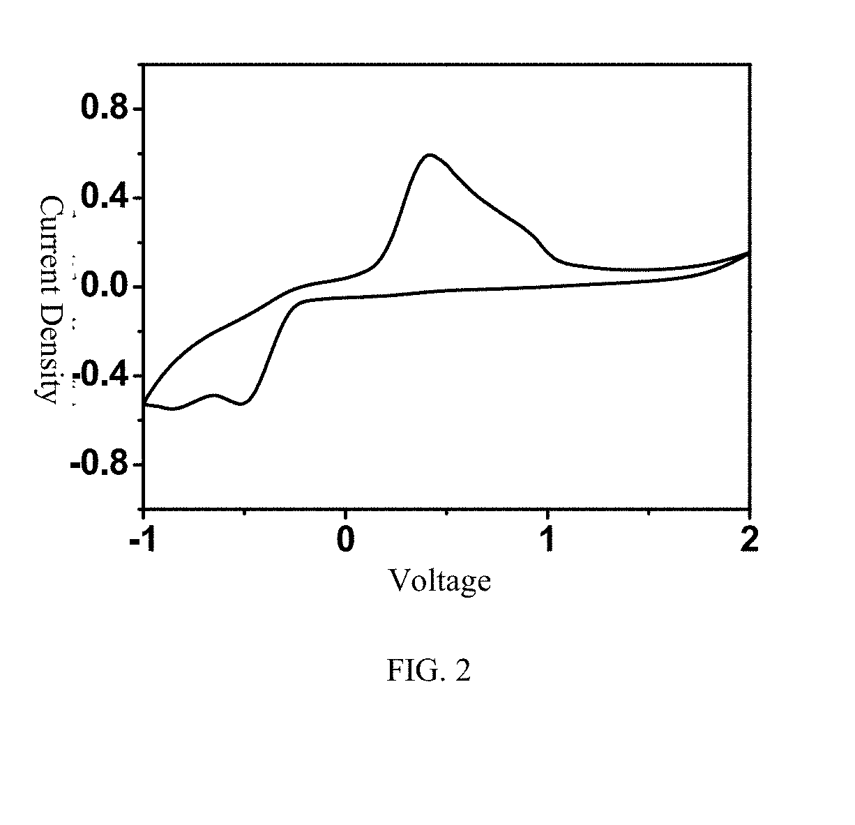 Mono-Nuclei Cationized Magnesium Salt, Preparation Method and Applications Thereof