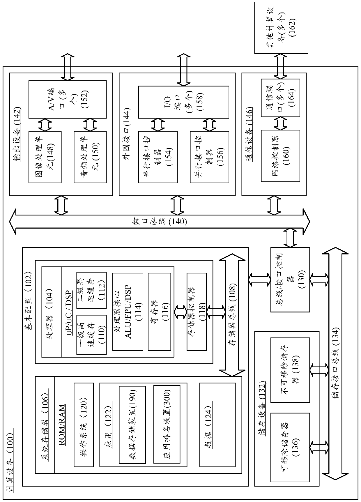An application ranking method, device and computing device