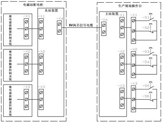 Electric networking control method