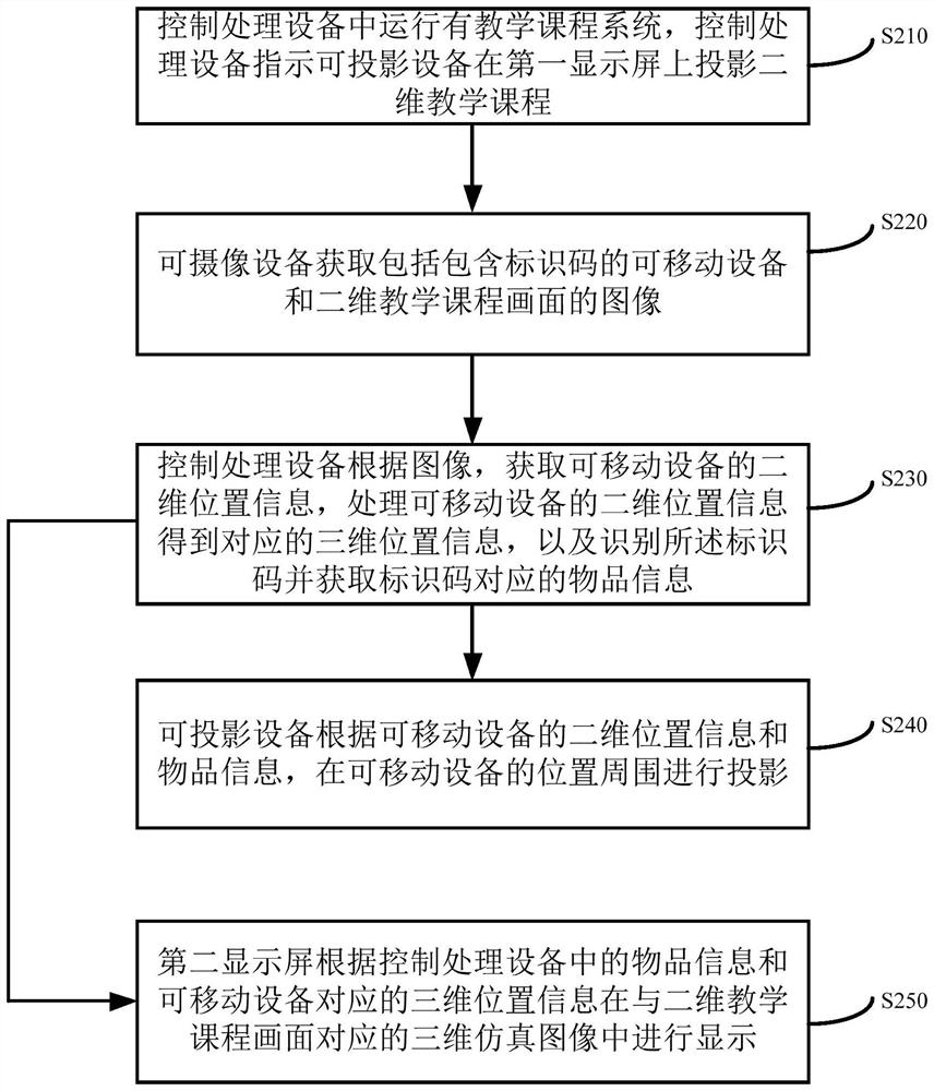 A simulation teaching system and method