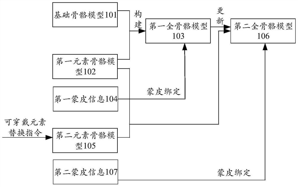 Wearable element replacement method and device, terminal and storage medium