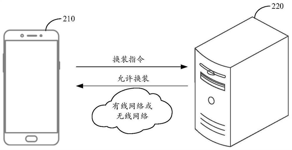 Wearable element replacement method and device, terminal and storage medium