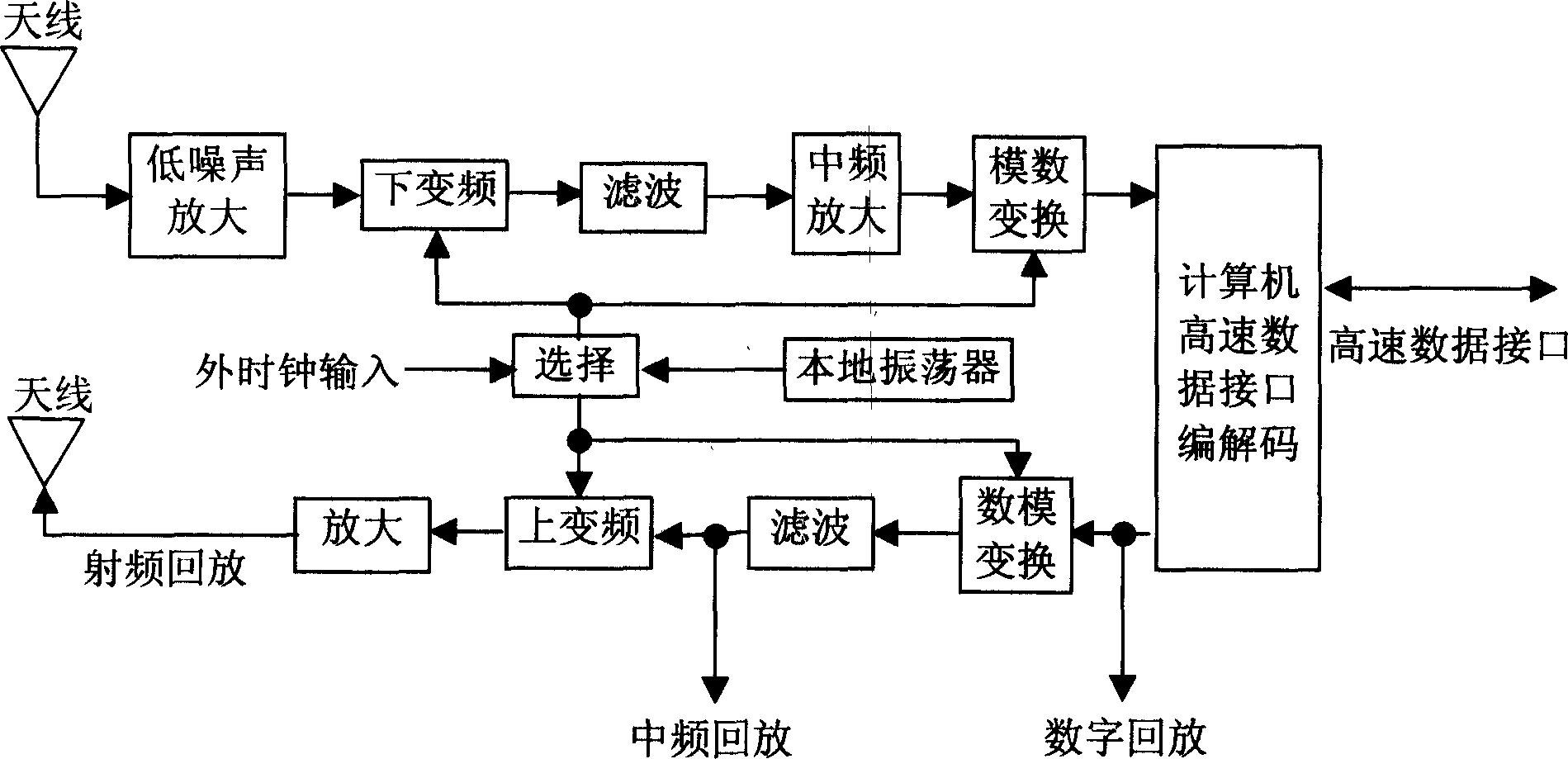 System for processing navigational satellite signal