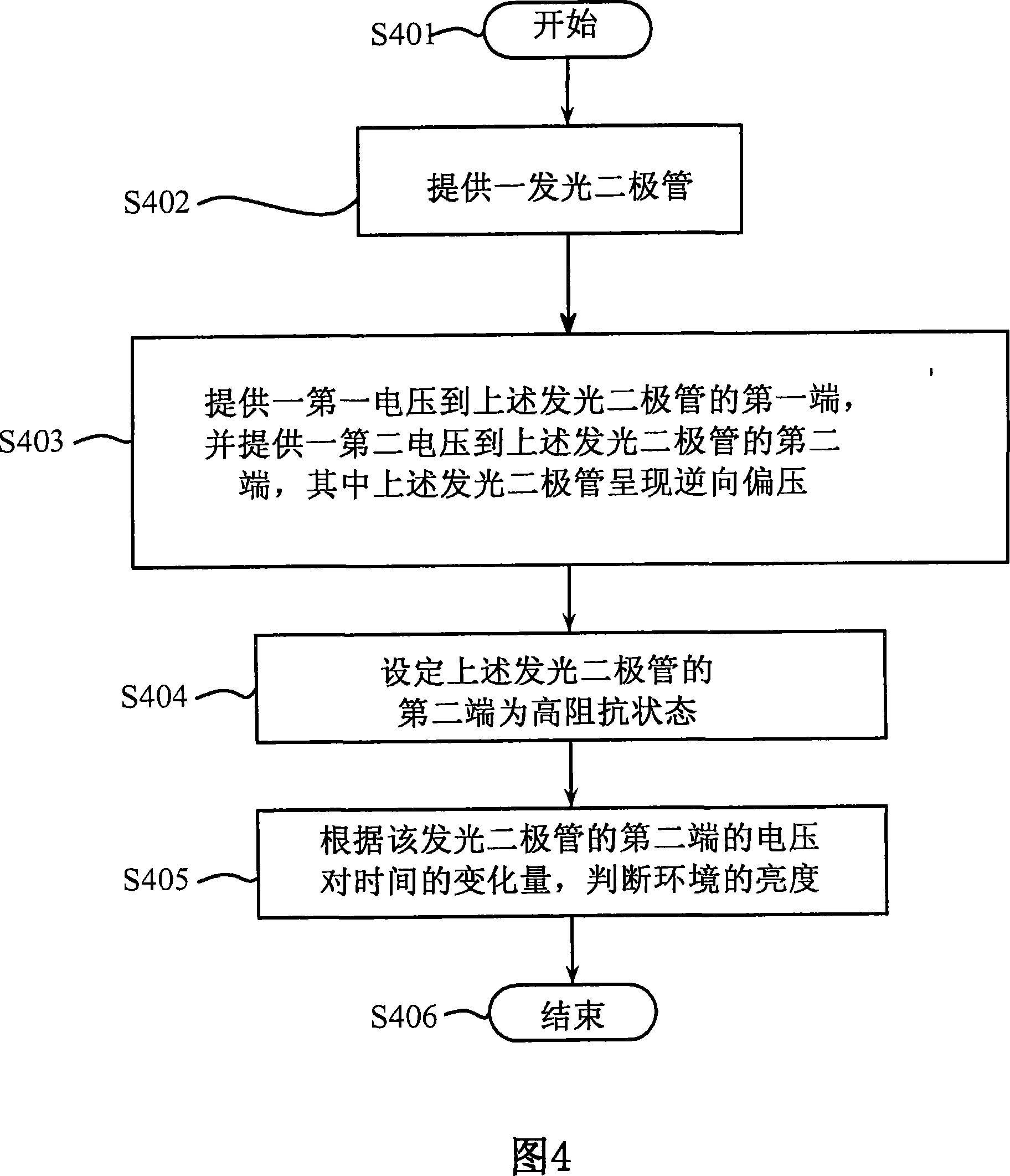 Method for detecting ambient brightness, method for saving electricity and display device using method for saving electricity