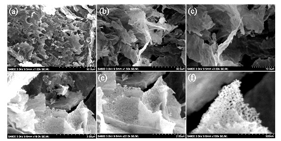A kind of preparation method of two-dimensional porous silica nanosheet