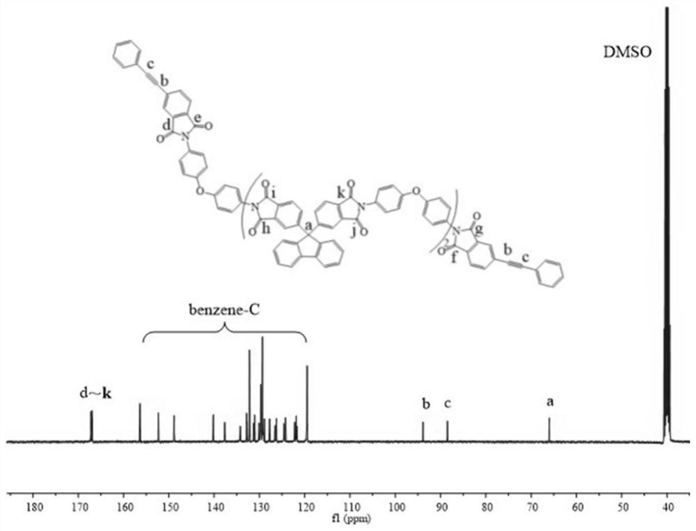 Application of thermosetting polyimide in preparation of high-temperature-resistant resin-based composite material